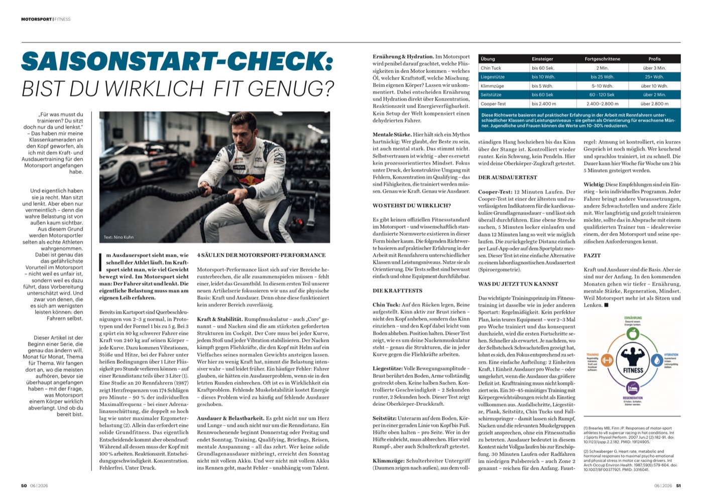 Doppelseite aus der Motorsport XL: Saisonstart-Check – Bist du wirklich fit genug? Text von Nino Kuhn